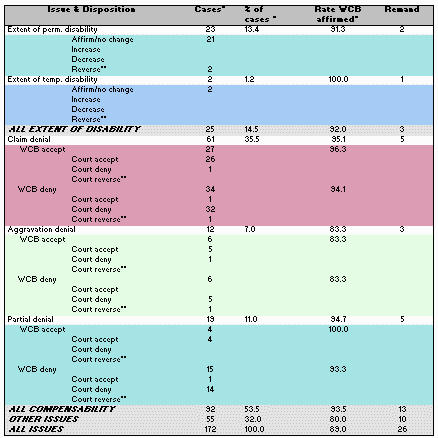 [a table]