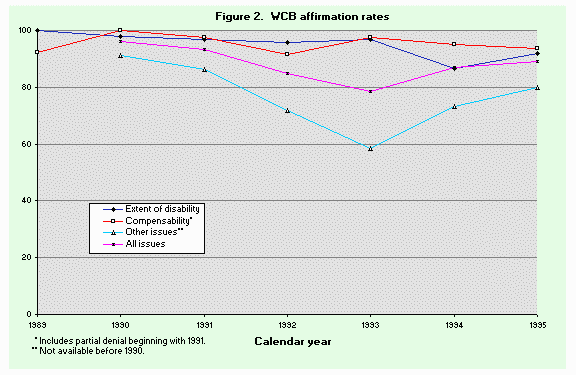 [a graph]