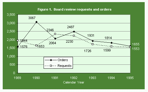 [Graph 1]
