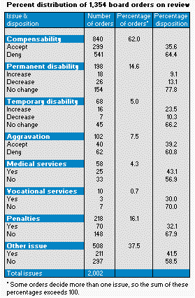 [Table 1]