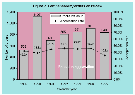 [Graph 2]