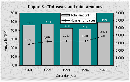 [Graph 3]