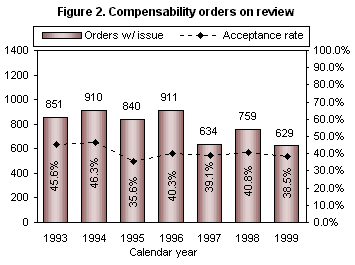 Figure 2. Compensability orders on review