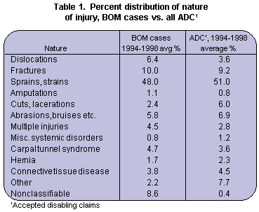 Table 1