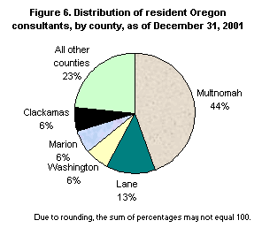 Figure 6. Distribution of resident Oregon consultants, by county, as of December 31, 2001