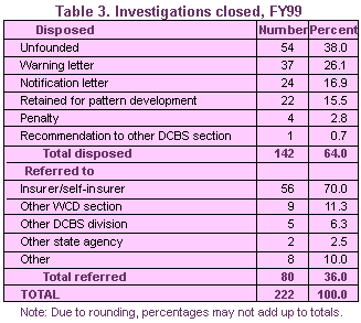 Table 3. Investigations closed, FY99