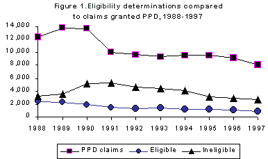 Permanent Partial Disability Rating Chart Oregon