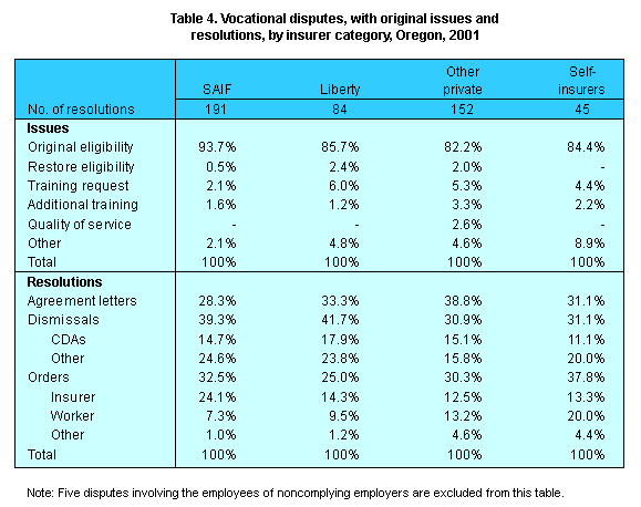 Table 4