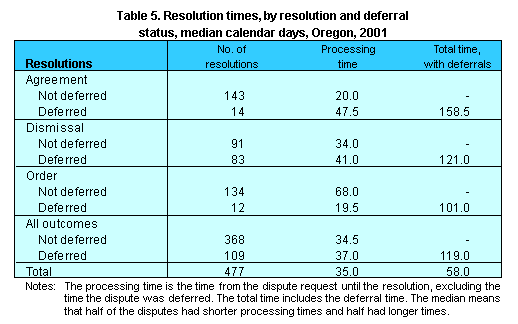Table 5