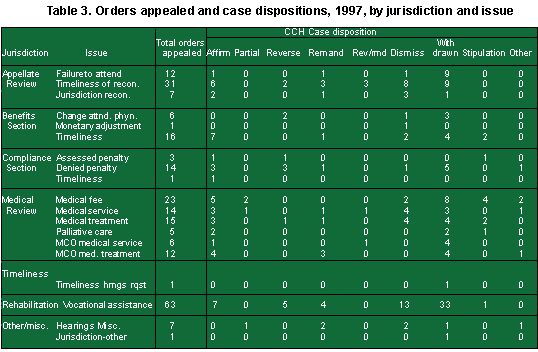table 3
