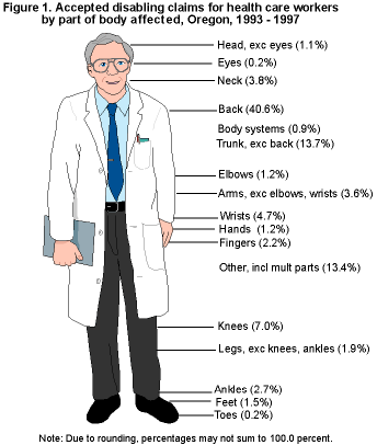 Figure 1, Man