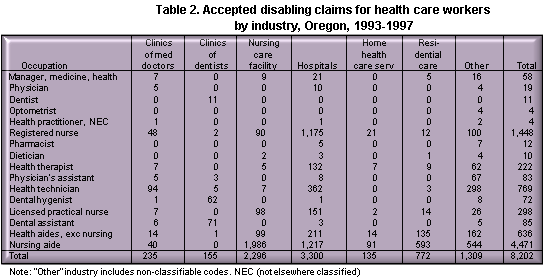 Table 2.