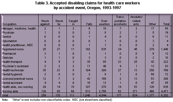 Table 3