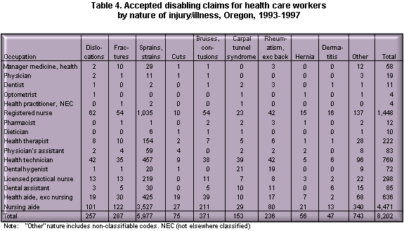 Table 4