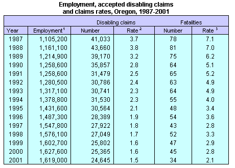 Table 1