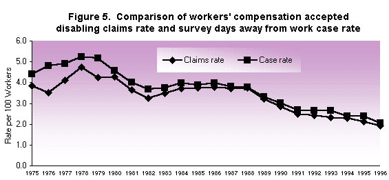 Workers Comp Rates Oregon Comparison of WC Claims to Oregon Occupational Injury and Illness ...