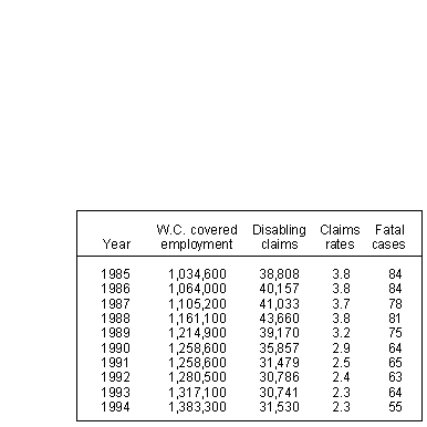Workers' Compensation Claims Characteristics, Calendar Year 1994